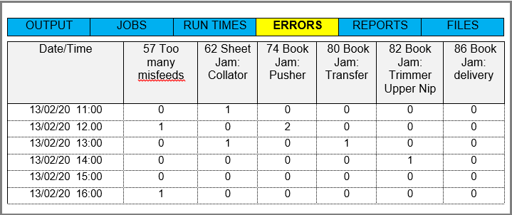 Table showing SAD 'Errors' report