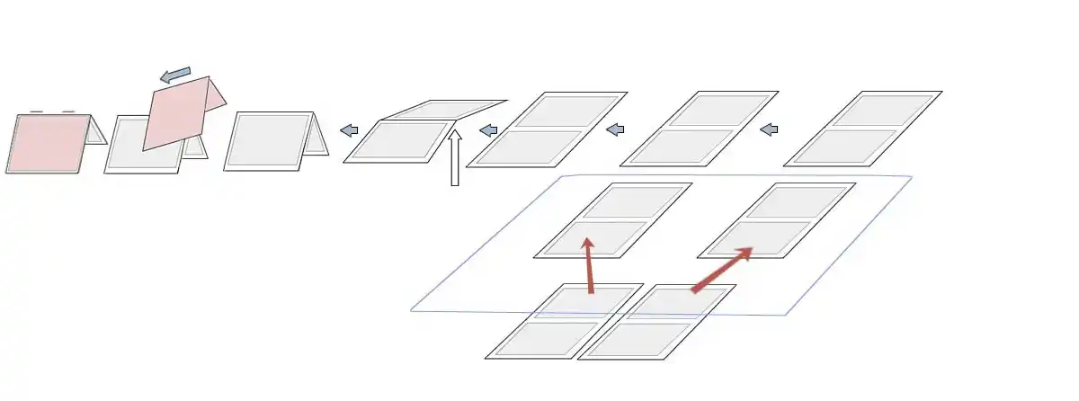 Flow-diagram 5½ x 8½" production from 18 web using TUSDC-100 2-up direction changer