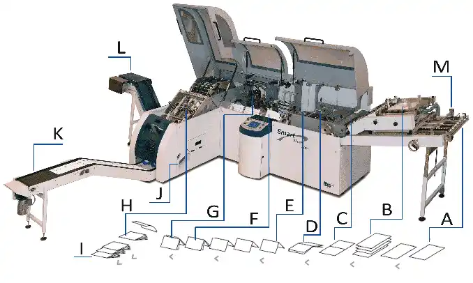 Smart-binder process description, image for mobile phones